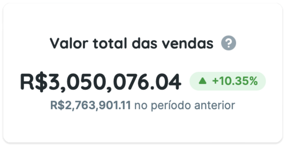 Marketing Imobiliário de Alta Performance | Mindy Marketing | Agência em São José do Rio Preto