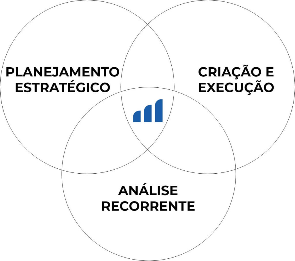 Marketing Imobiliário de Alta Performance | Mindy Marketing | Agência em São José do Rio Preto